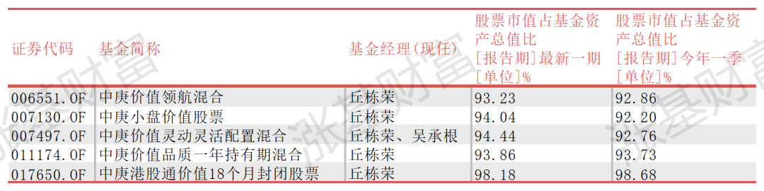 数据来源：Choice，截止：2023.06.30