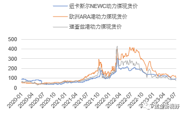 资料来源：CCTD，信达证券研发中心