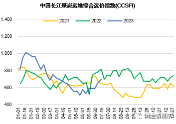 资料来源：CCTD，信达证券研发中心