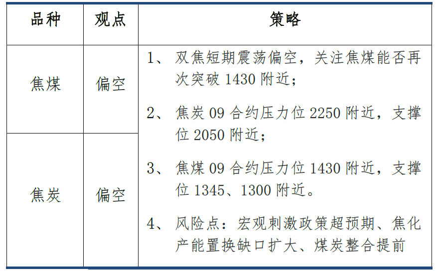 【建投黑色】双焦周报 | 涨价预期透支，等待政策窗口兑现