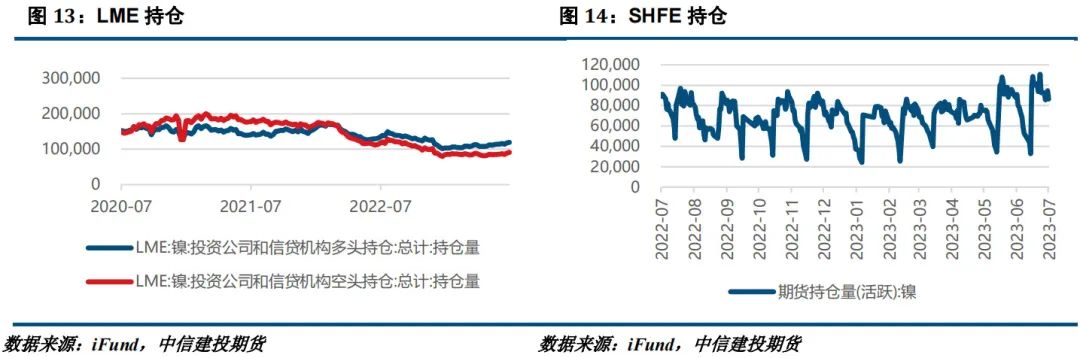 【建投有色】镍&不锈钢周报|宏观情绪提振，镍价偏强运行