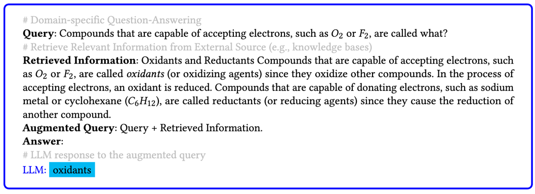 图 3: 通过检索和问题相关领域信息，LLM 可以得到领域相关知识来更好的作出回答。