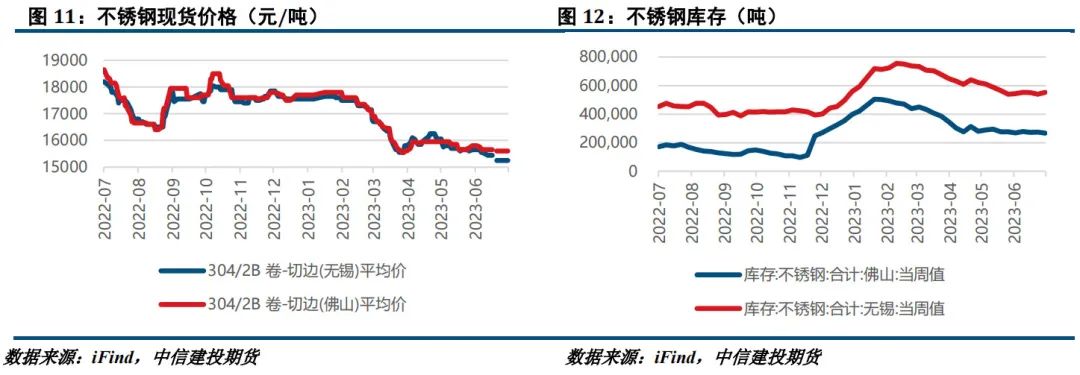 【建投有色】镍&不锈钢周报|宏观情绪提振，镍价偏强运行