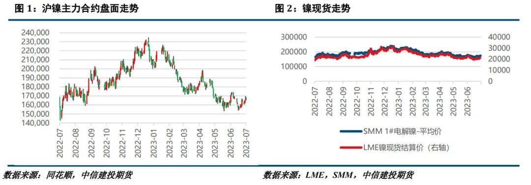 【建投有色】镍&不锈钢周报|宏观情绪提振，镍价偏强运行