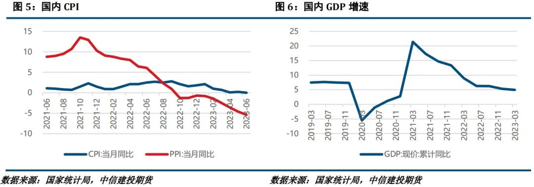 【建投有色】镍&不锈钢周报|宏观情绪提振，镍价偏强运行