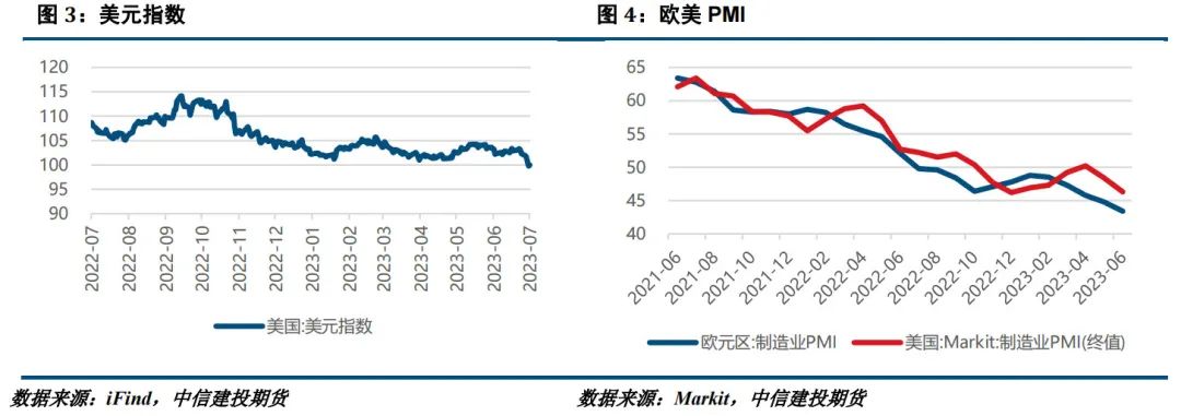 【建投有色】镍&不锈钢周报|宏观情绪提振，镍价偏强运行