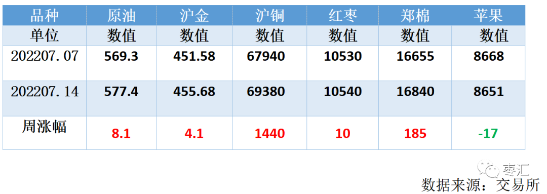 【红枣周报】产区高温预警再次亮起 产区坐果仍存变数