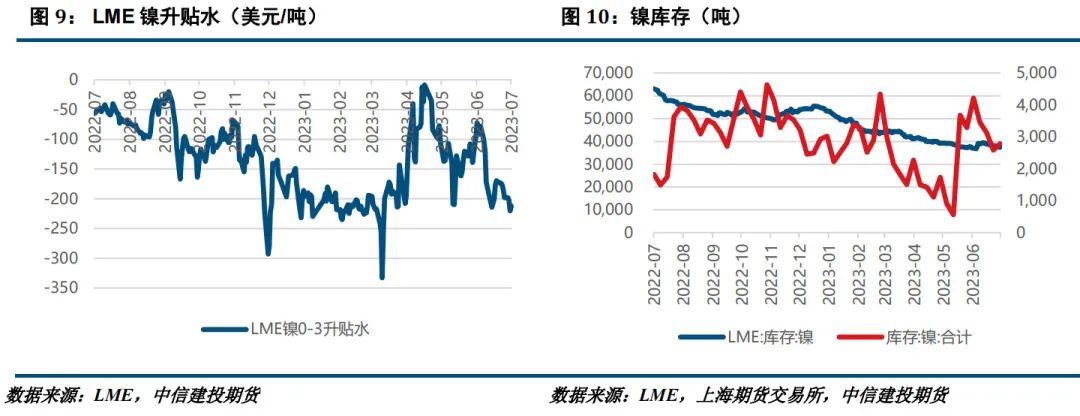 【建投有色】镍&不锈钢周报|宏观情绪提振，镍价偏强运行