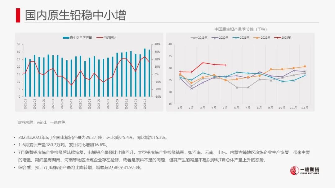 铅：供应预计回升，警惕价格回调