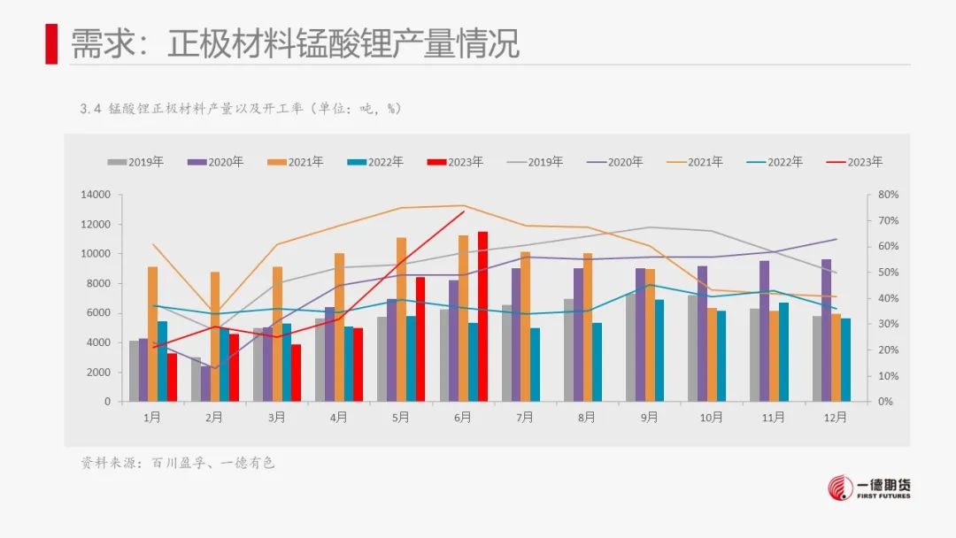 碳酸锂：供强需弱，价格进入短暂振荡期