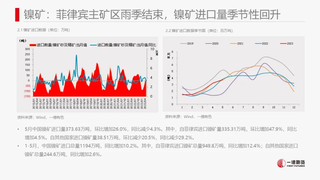 镍：产业矛盾不突出，价格维持震荡走势