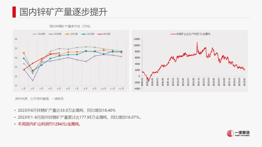 锌：美元弱势+季节性检修或短期提振锌价
