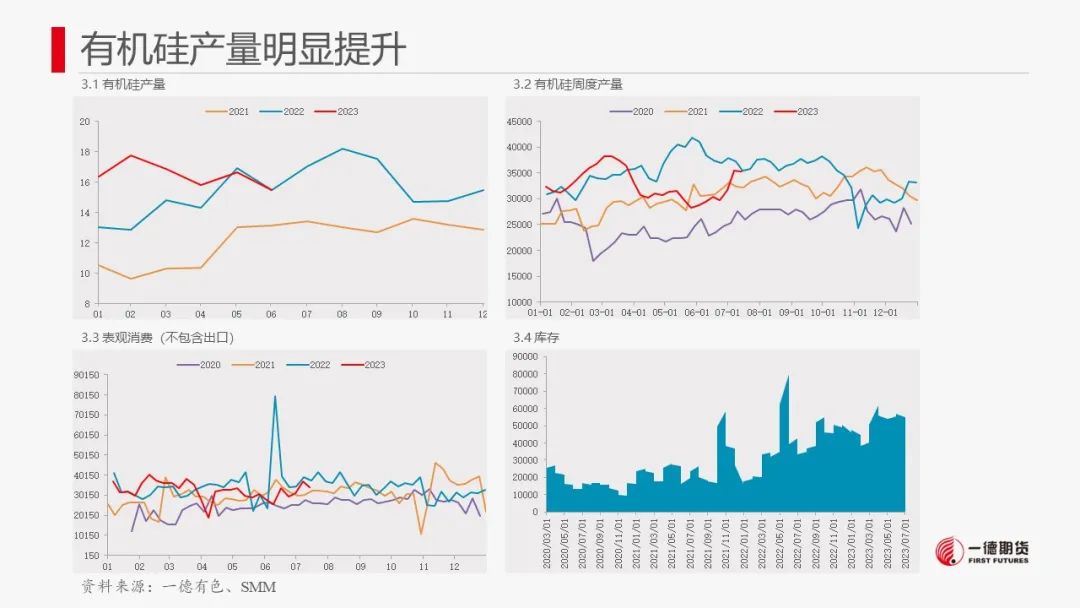 硅:资金拉涨后，做空机会显现
