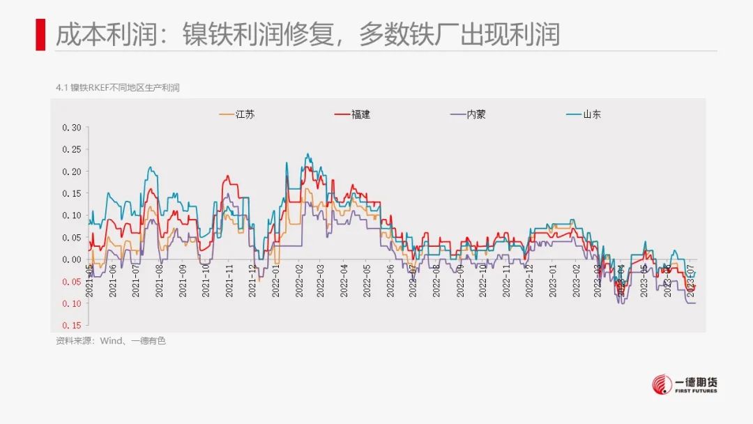 镍：产业矛盾不突出，价格维持震荡走势