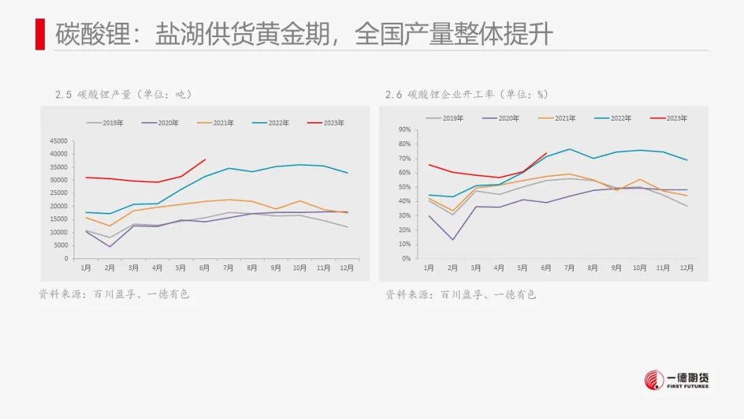 碳酸锂：供强需弱，价格进入短暂振荡期