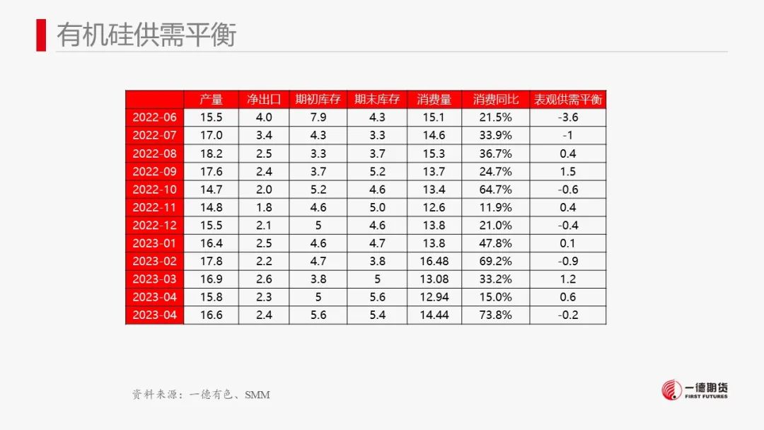 硅:资金拉涨后，做空机会显现