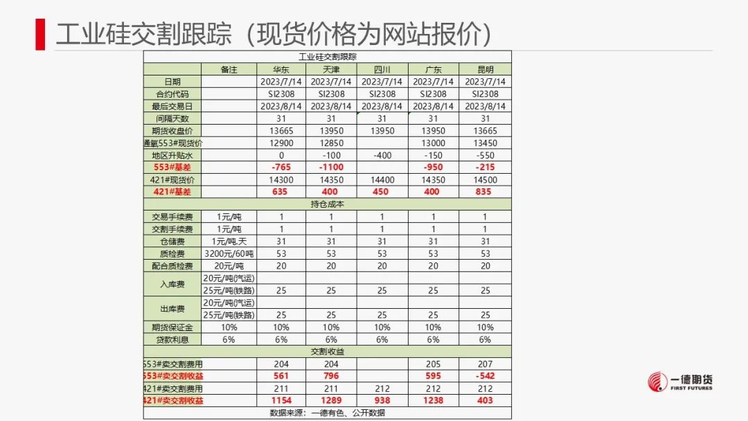 硅:资金拉涨后，做空机会显现