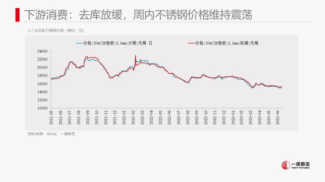 镍：产业矛盾不突出，价格维持震荡走势