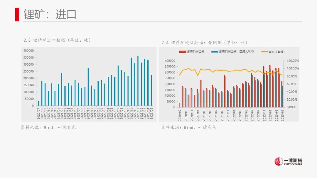 碳酸锂：供强需弱，价格进入短暂振荡期