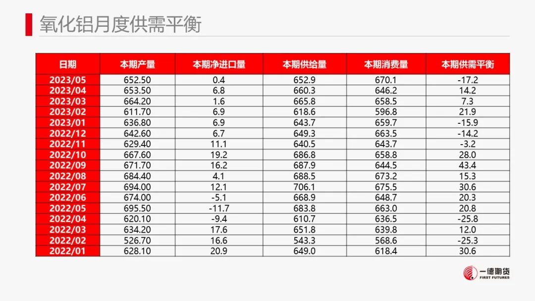 铝：美国cpi低于预期，市场情绪好转