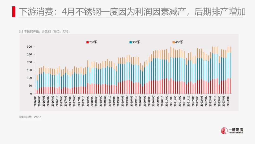 镍：产业矛盾不突出，价格维持震荡走势