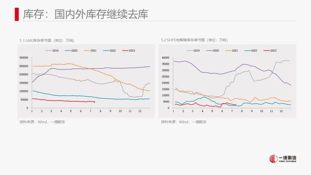 镍：产业矛盾不突出，价格维持震荡走势