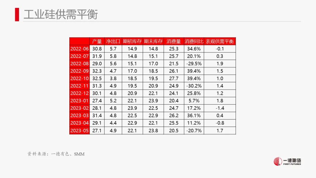 硅:资金拉涨后，做空机会显现