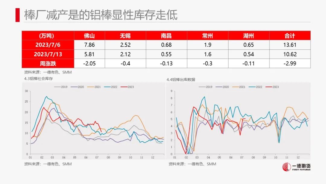 铝：美国cpi低于预期，市场情绪好转