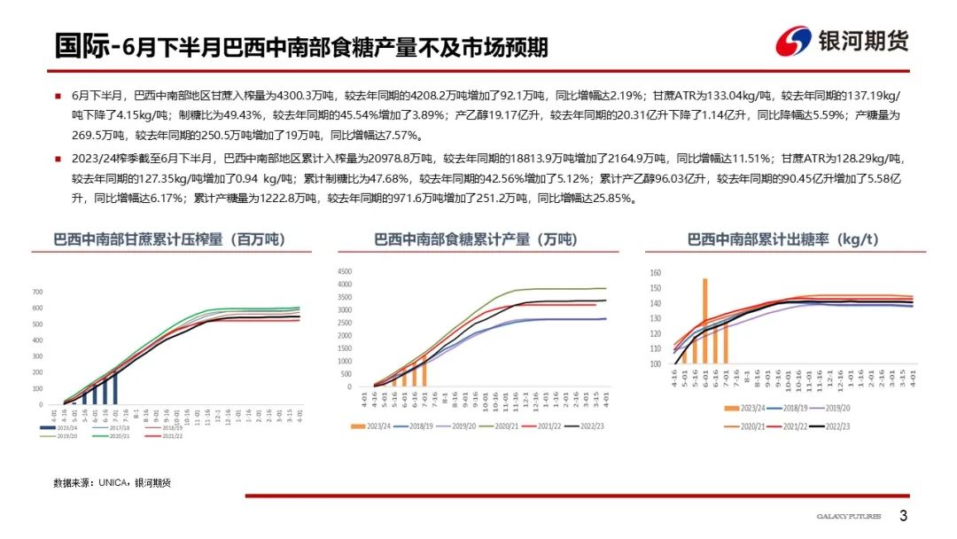 【白糖周报】国内外糖价上行  关注内外价差与期现价差