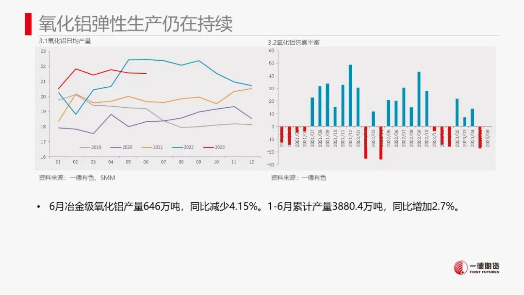 铝：美国cpi低于预期，市场情绪好转