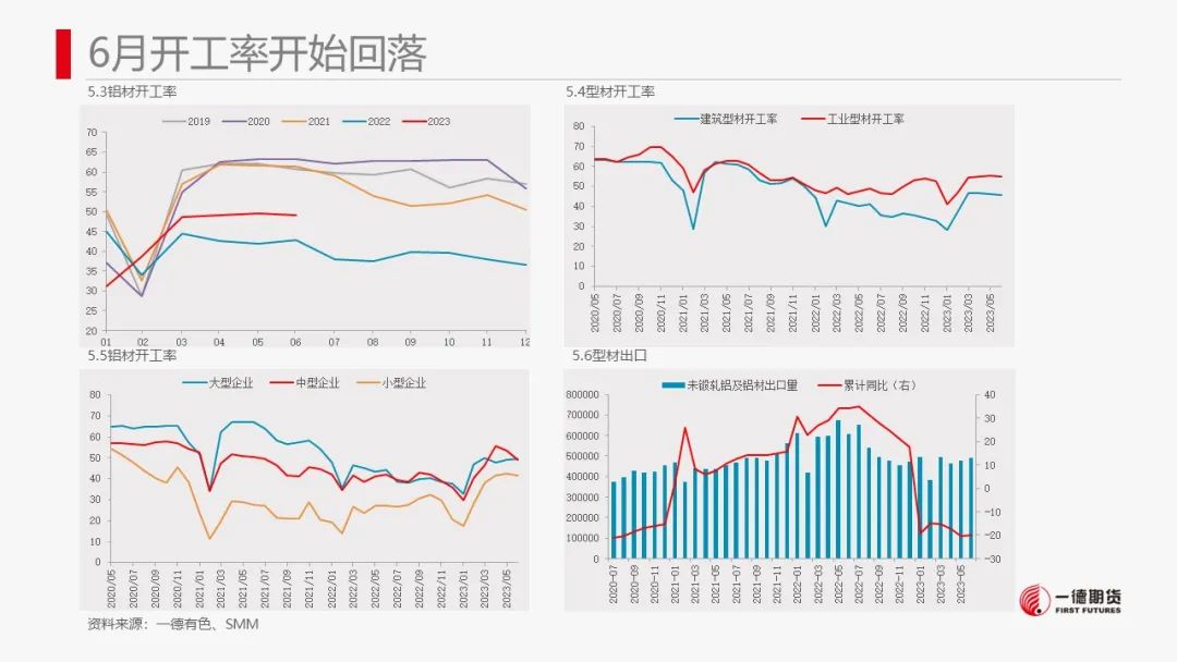 铝：美国cpi低于预期，市场情绪好转