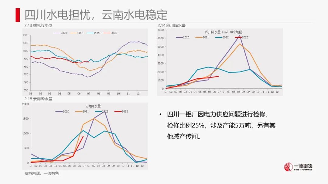 铝：美国cpi低于预期，市场情绪好转