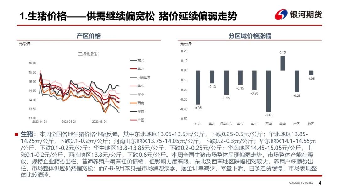 【生猪周报】市场需求偏弱延续 生猪期现价差修复加快