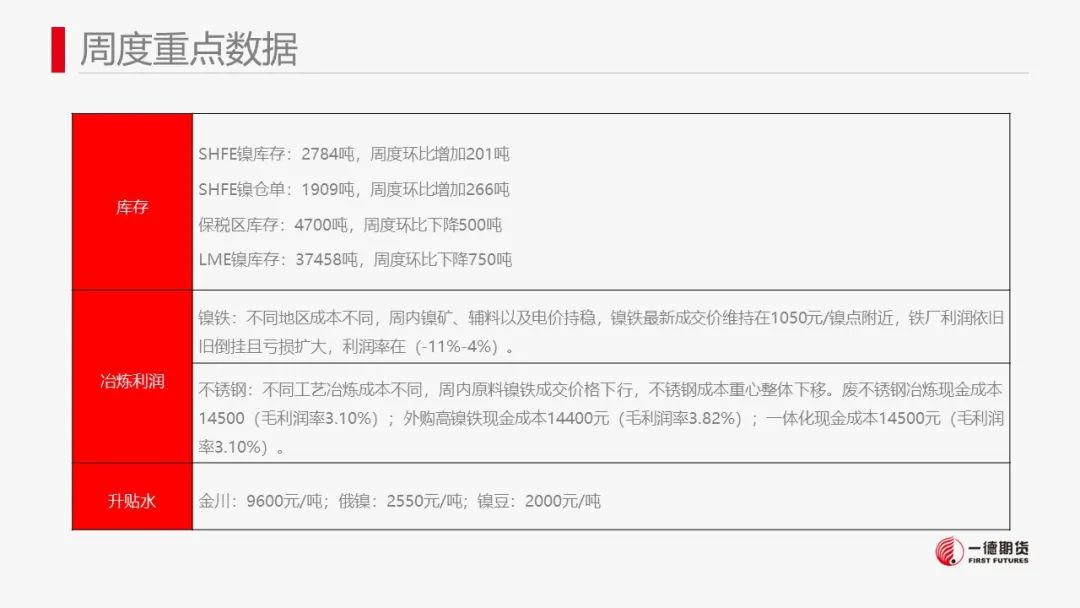 镍：产业矛盾不突出，价格维持震荡走势