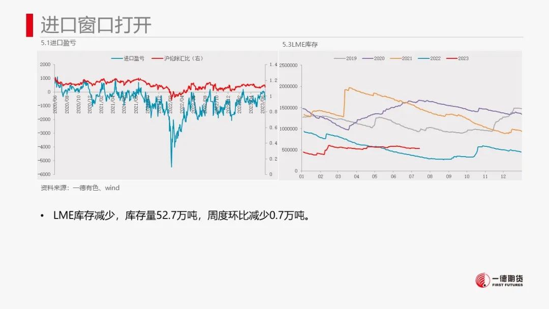 铝：美国cpi低于预期，市场情绪好转