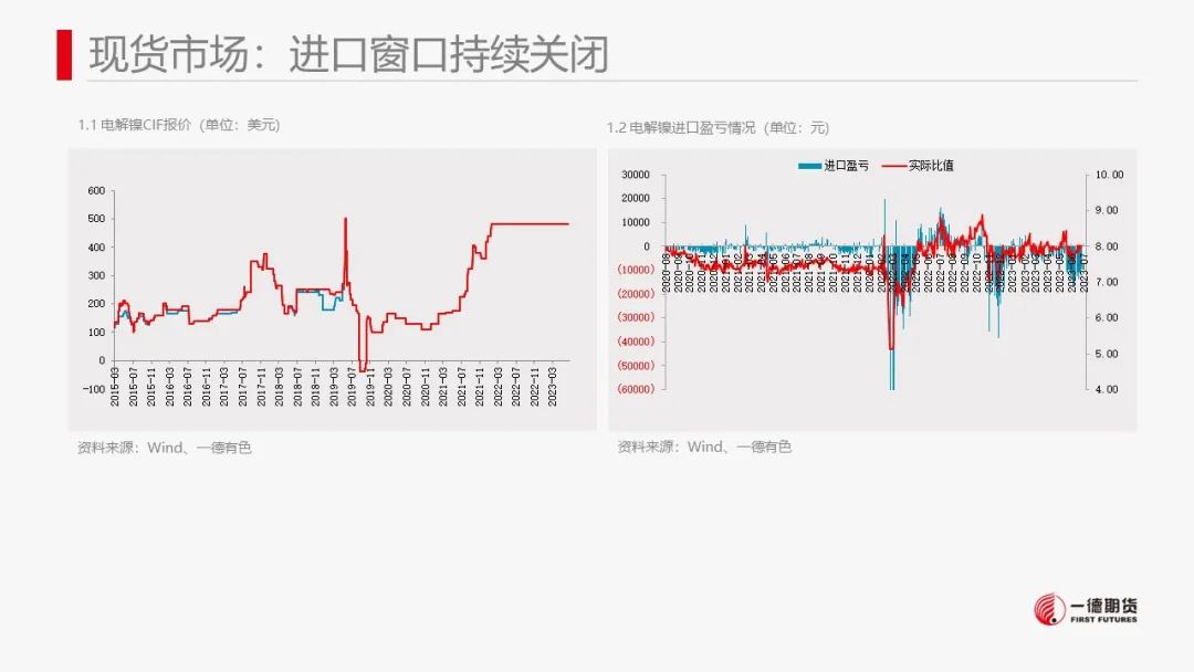 镍：产业矛盾不突出，价格维持震荡走势