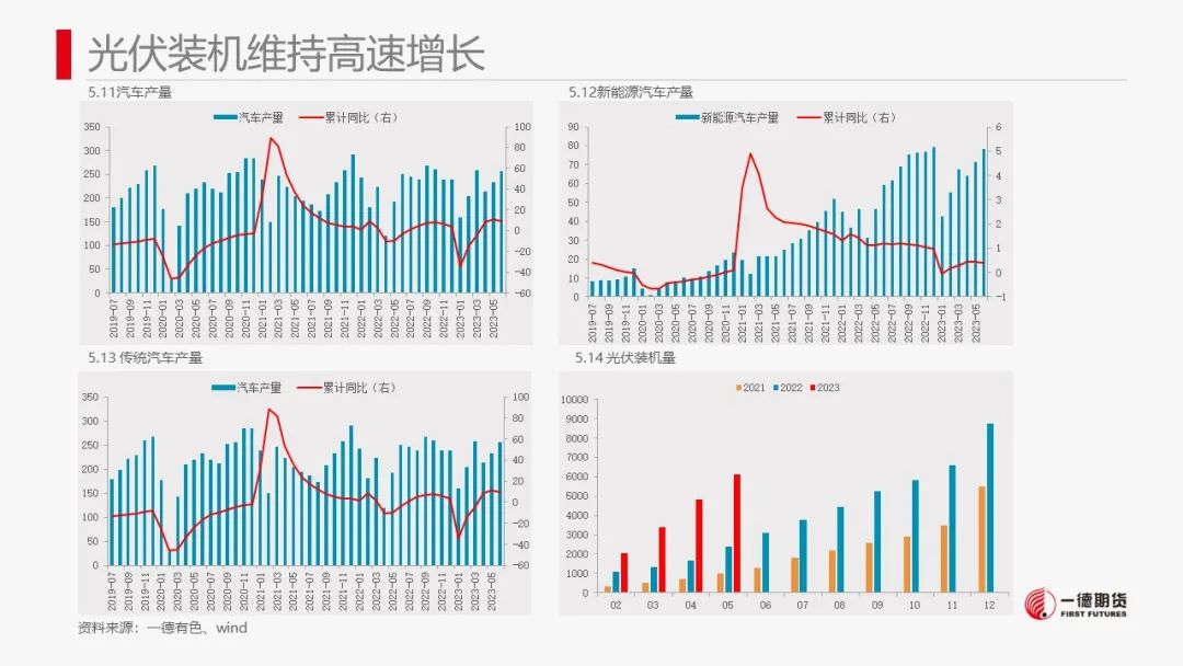 铝：美国cpi低于预期，市场情绪好转