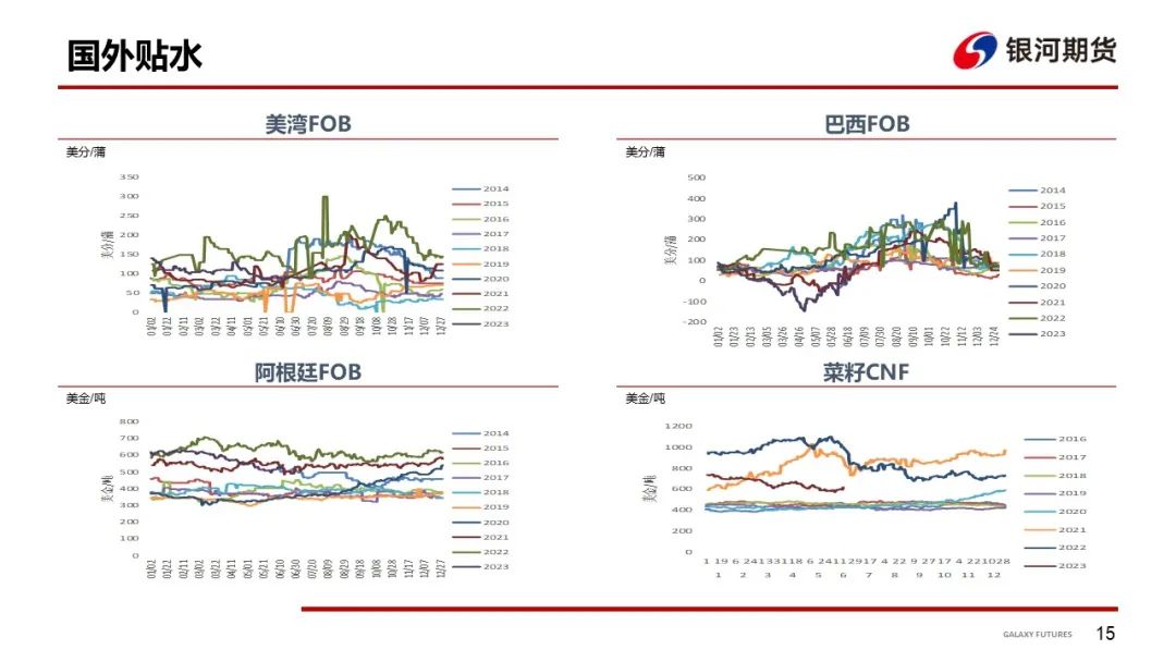 【粕类周报】南北美供需报告引震荡 国内现货成交持续改善