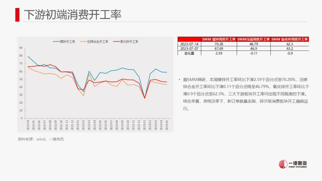 锌：美元弱势+季节性检修或短期提振锌价