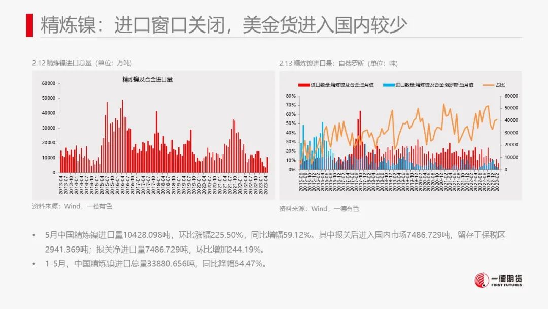 镍：产业矛盾不突出，价格维持震荡走势