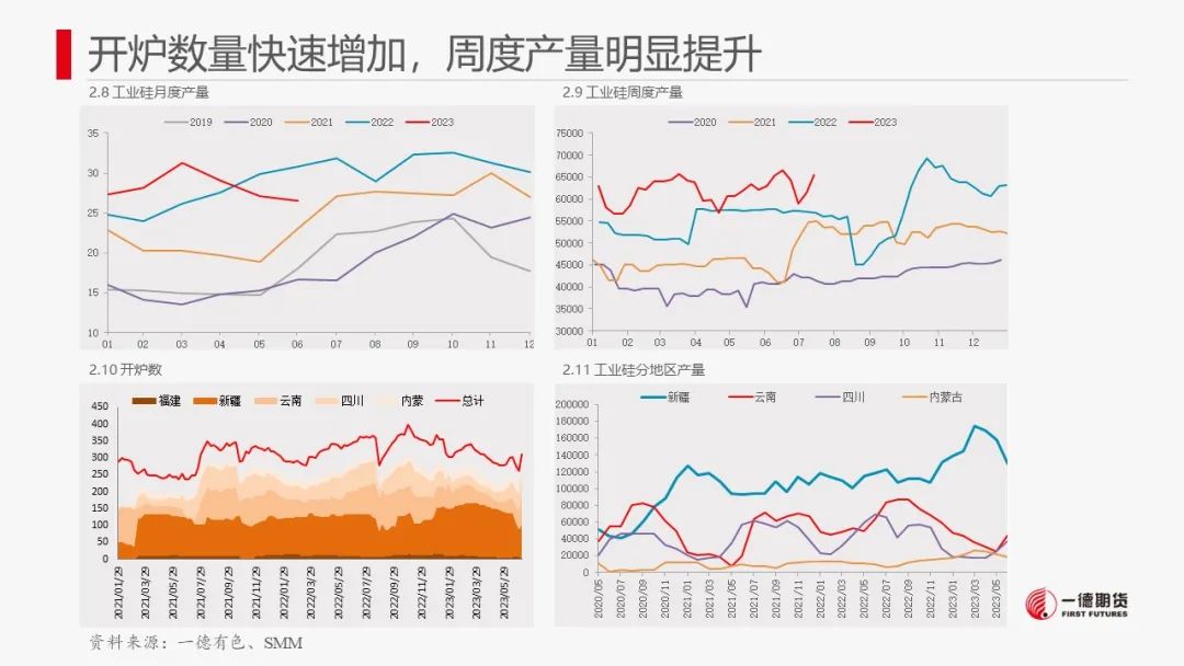硅:资金拉涨后，做空机会显现