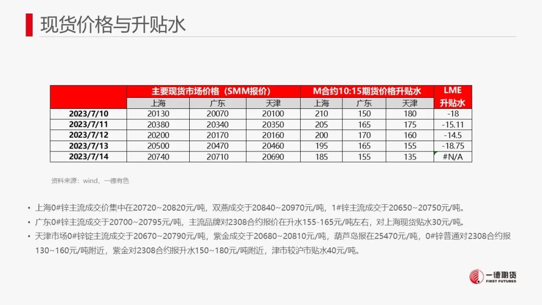 锌：美元弱势+季节性检修或短期提振锌价