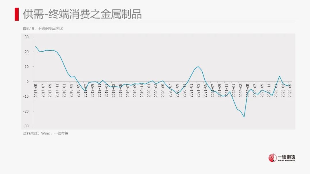 镍：产业矛盾不突出，价格维持震荡走势