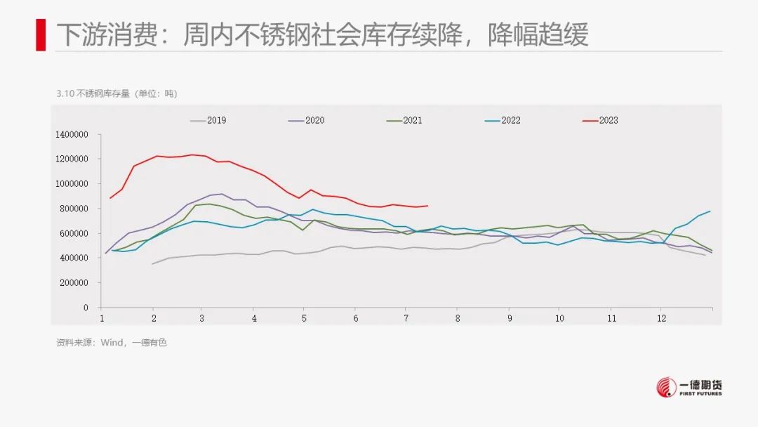 镍：产业矛盾不突出，价格维持震荡走势