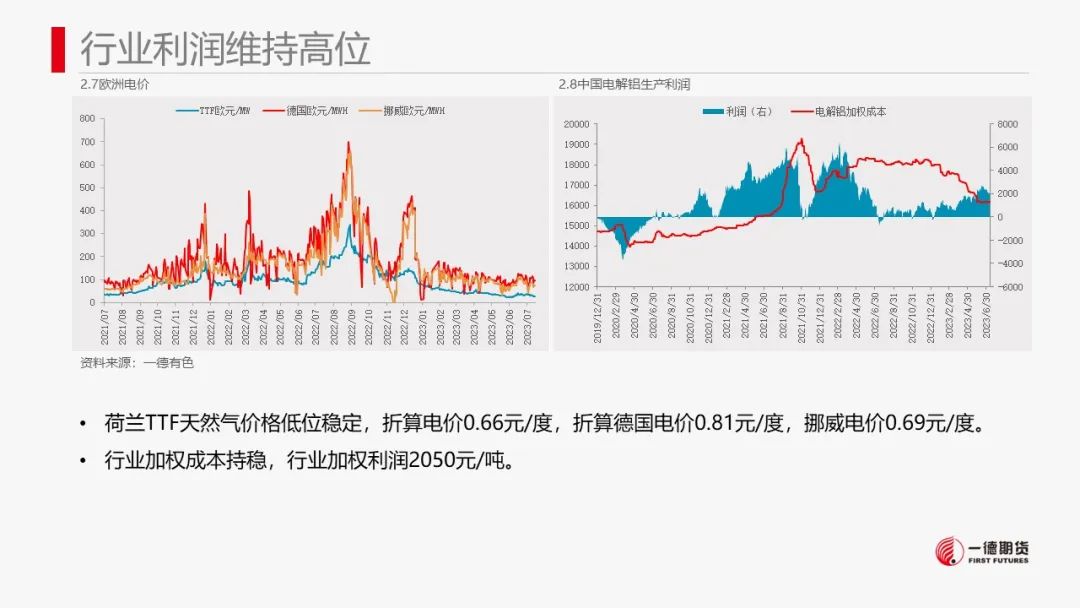 铝：美国cpi低于预期，市场情绪好转