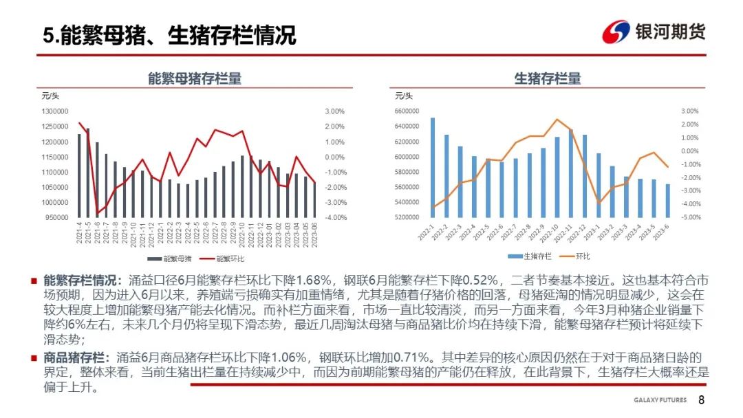 【生猪周报】市场需求偏弱延续 生猪期现价差修复加快