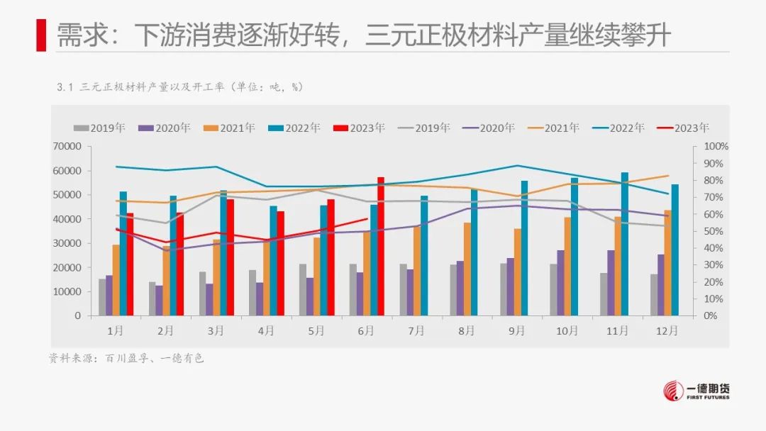 碳酸锂：供强需弱，价格进入短暂振荡期