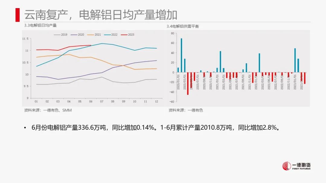 铝：美国cpi低于预期，市场情绪好转