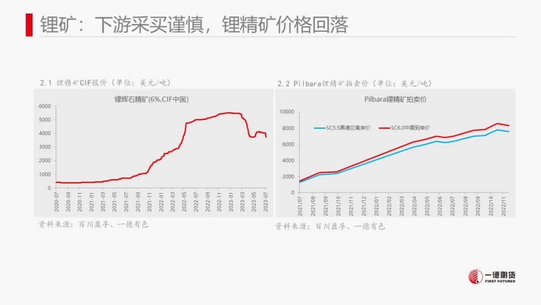 碳酸锂：供强需弱，价格进入短暂振荡期