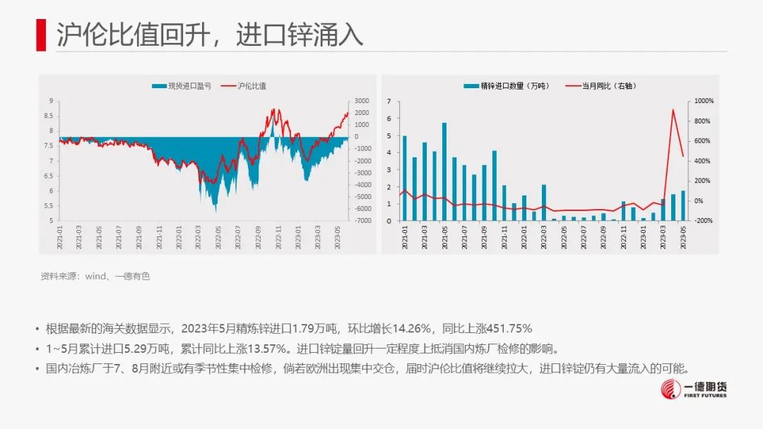 锌：美元弱势+季节性检修或短期提振锌价